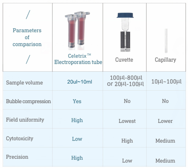 vs Capillary插图5