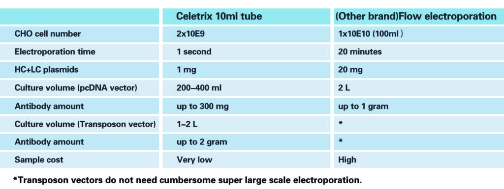 Antibody production插图4